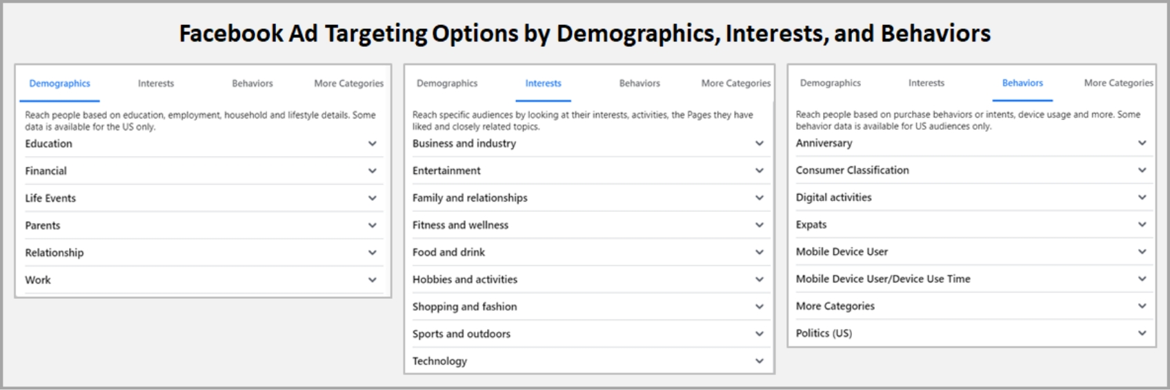 Some of the basic targeting options Facebook offers to advertisers.