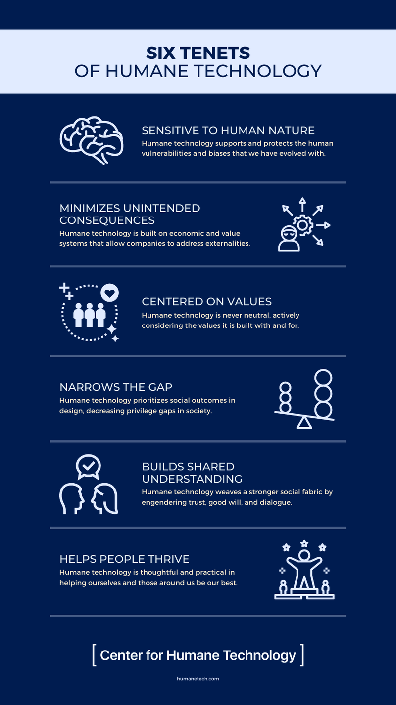 Six Tenets of Humane Technology